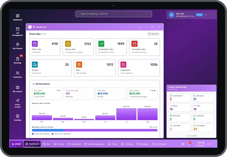 The Skip Pilot dashboard on a tablet, showing total, active and completed jobs, driver, bin and customer counts, a six month revenue chart, and a live panel of today's deliveries, collections and unallocated jobs